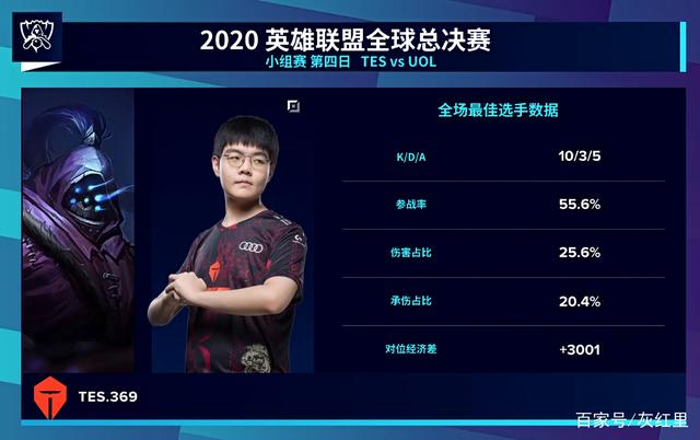 Top Esports 和 Anyone's Legend 在 LPL 第2阶段 2025 中获得胜利